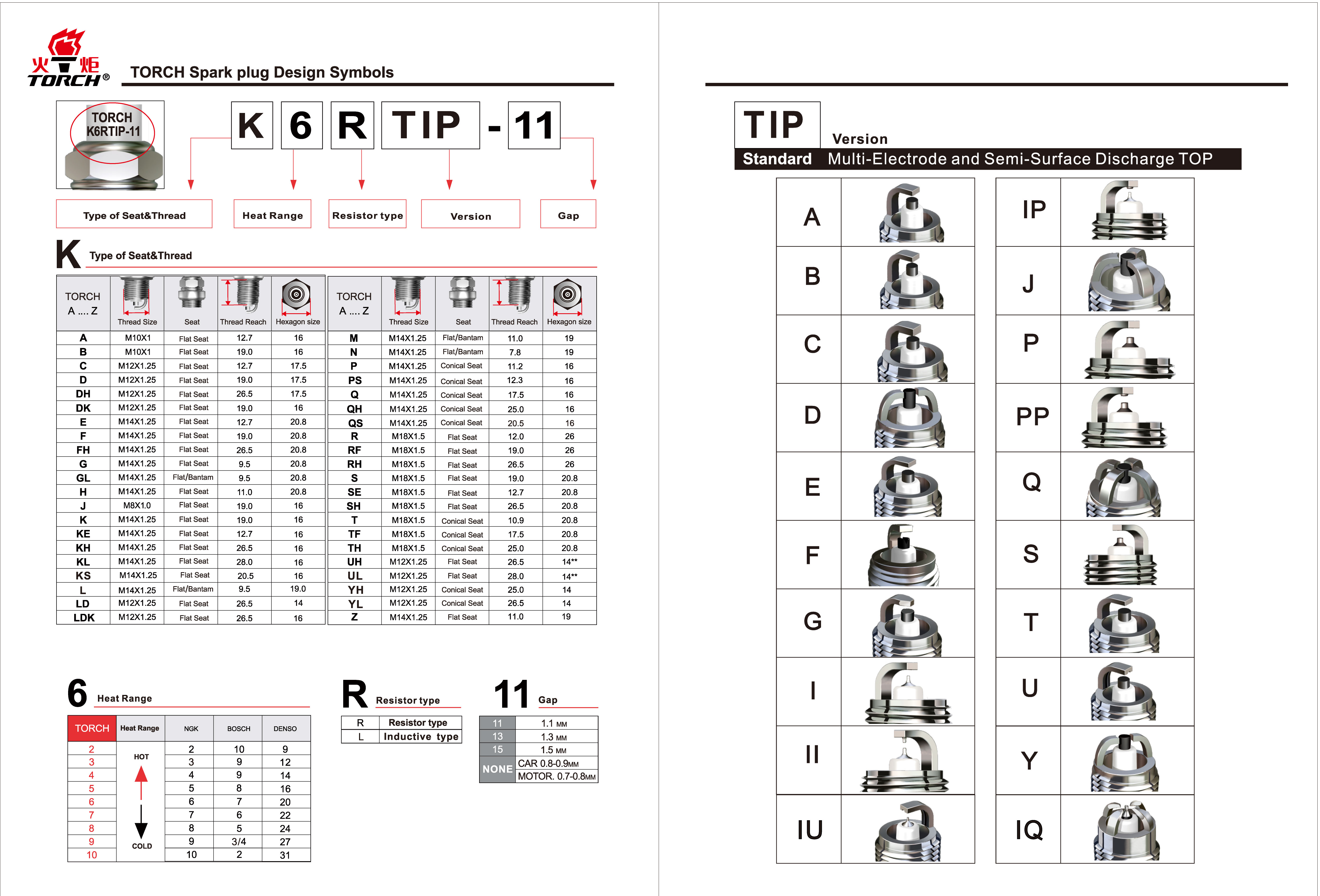 torch-spark-plug-part-numbering-system-torch-spark-plug